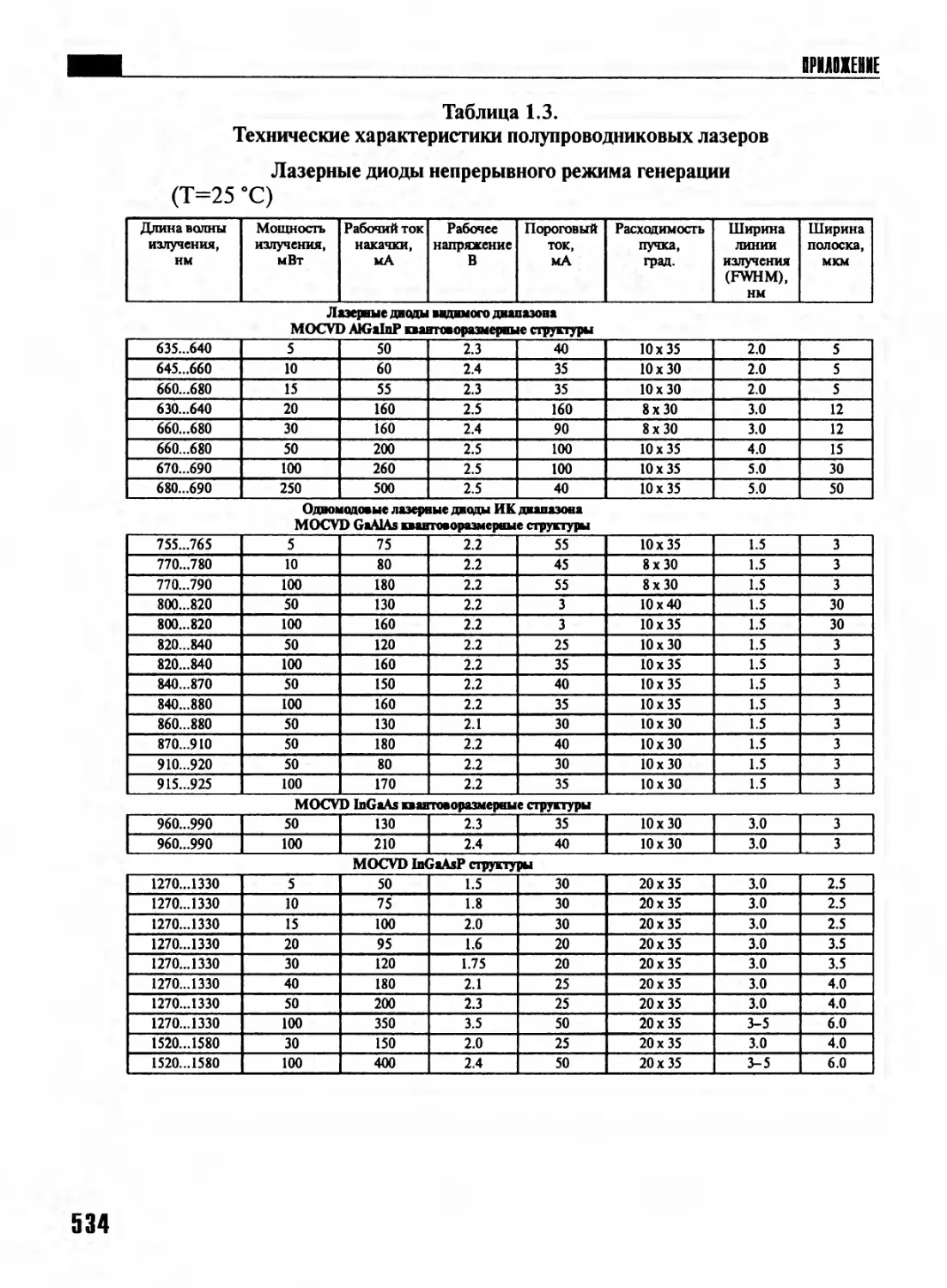 Таблица 1.3.  Технические характеристики полупроводниковых лазеров