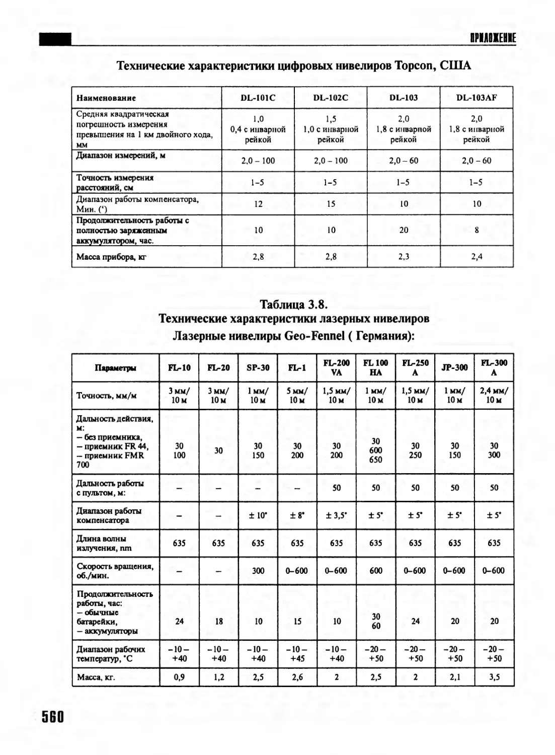 Таблица 3.8. Технические характеристики лазерных нивелиров