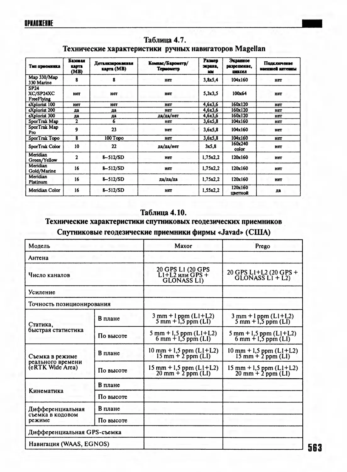 Таблица 4.7. Технические характеристики ручных навигаторов Magellan
Таблица 4.10. Технические характеристики спутниковых геодезических приемников