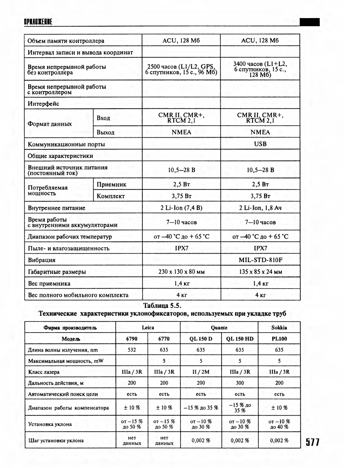 Таблица 5.5. Технические характеристики уклонофиксаторов, используемых при укладке труб