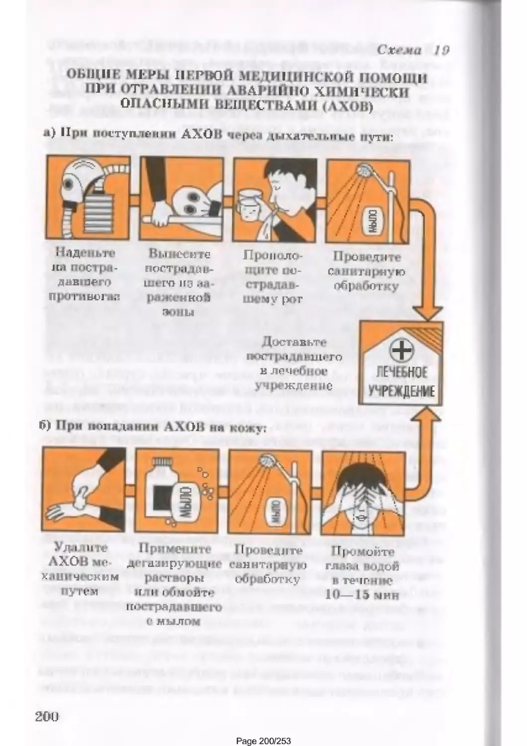 Обж 8 класс вангородский схема 8