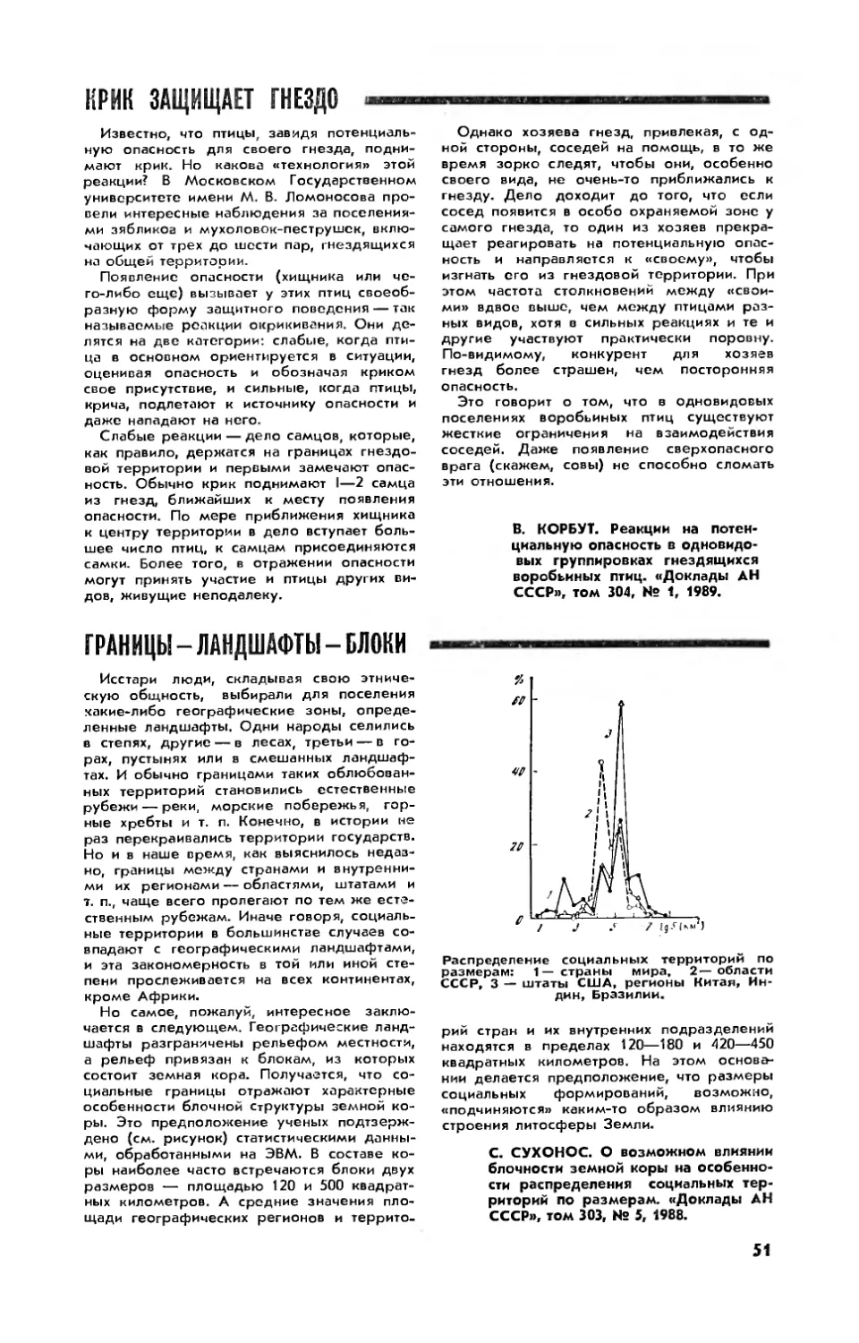 Крик защищает гнездо
Границы — ландшафты — блоки