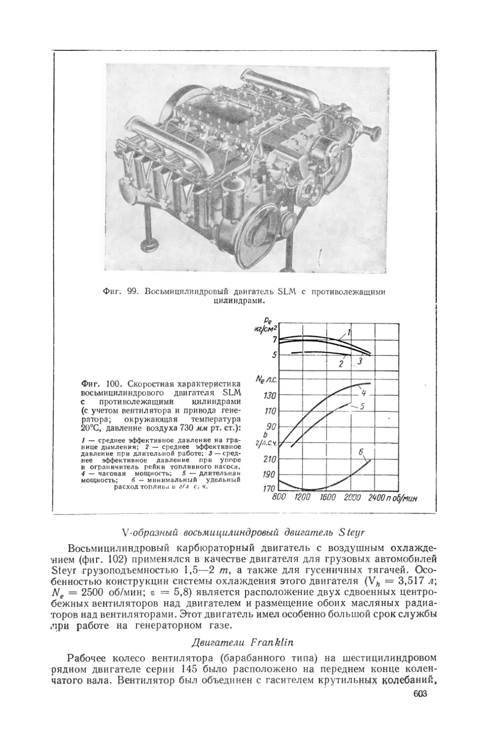 V-образный восьмицилиндровый двигатель Steyr
Двигатели Franklin