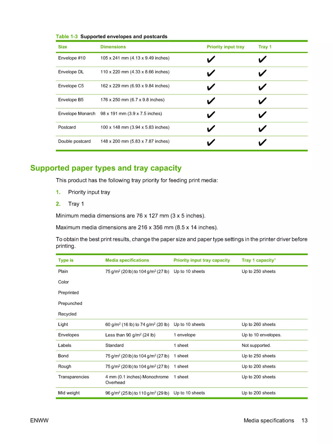 Supported paper types and tray capacity