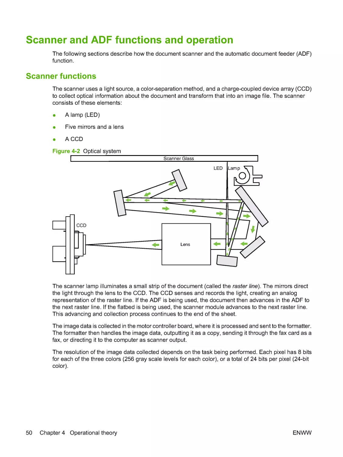 Scanner and ADF functions and operation