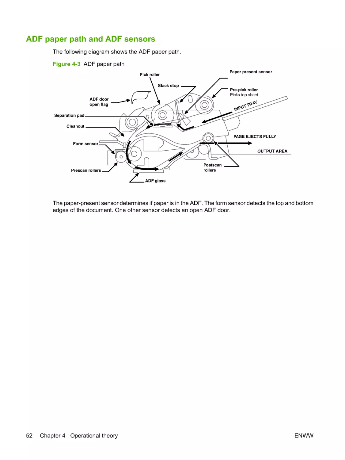 ADF paper path and ADF sensors