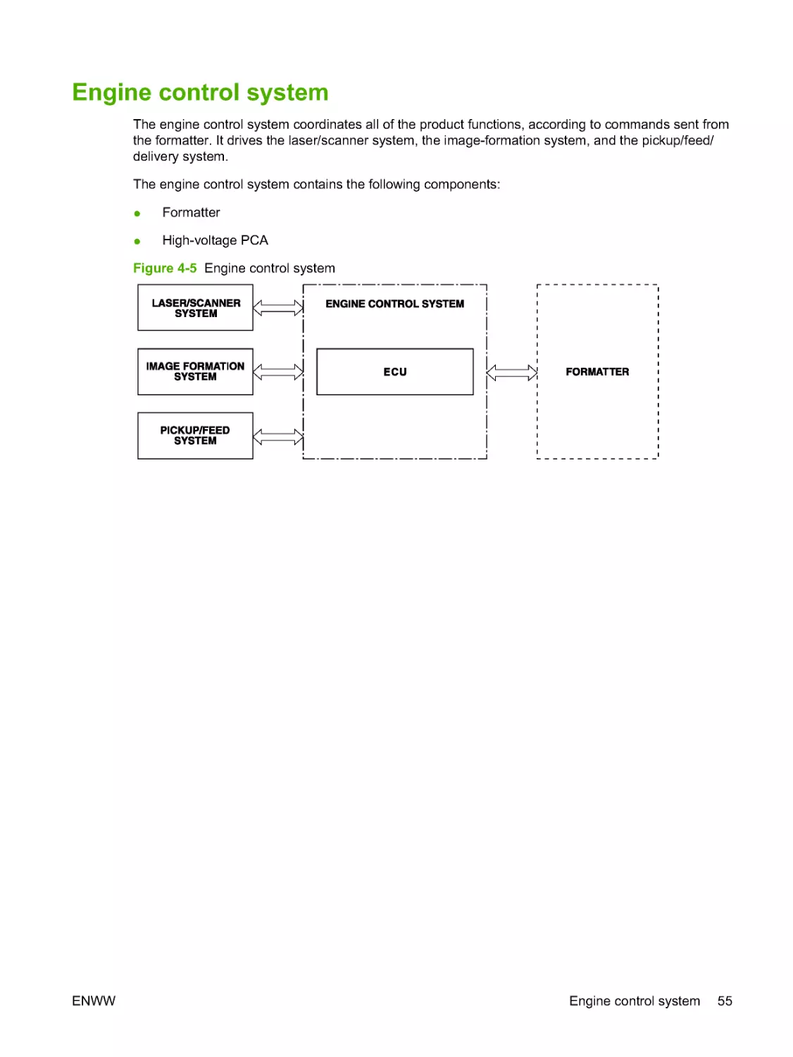 Engine control system