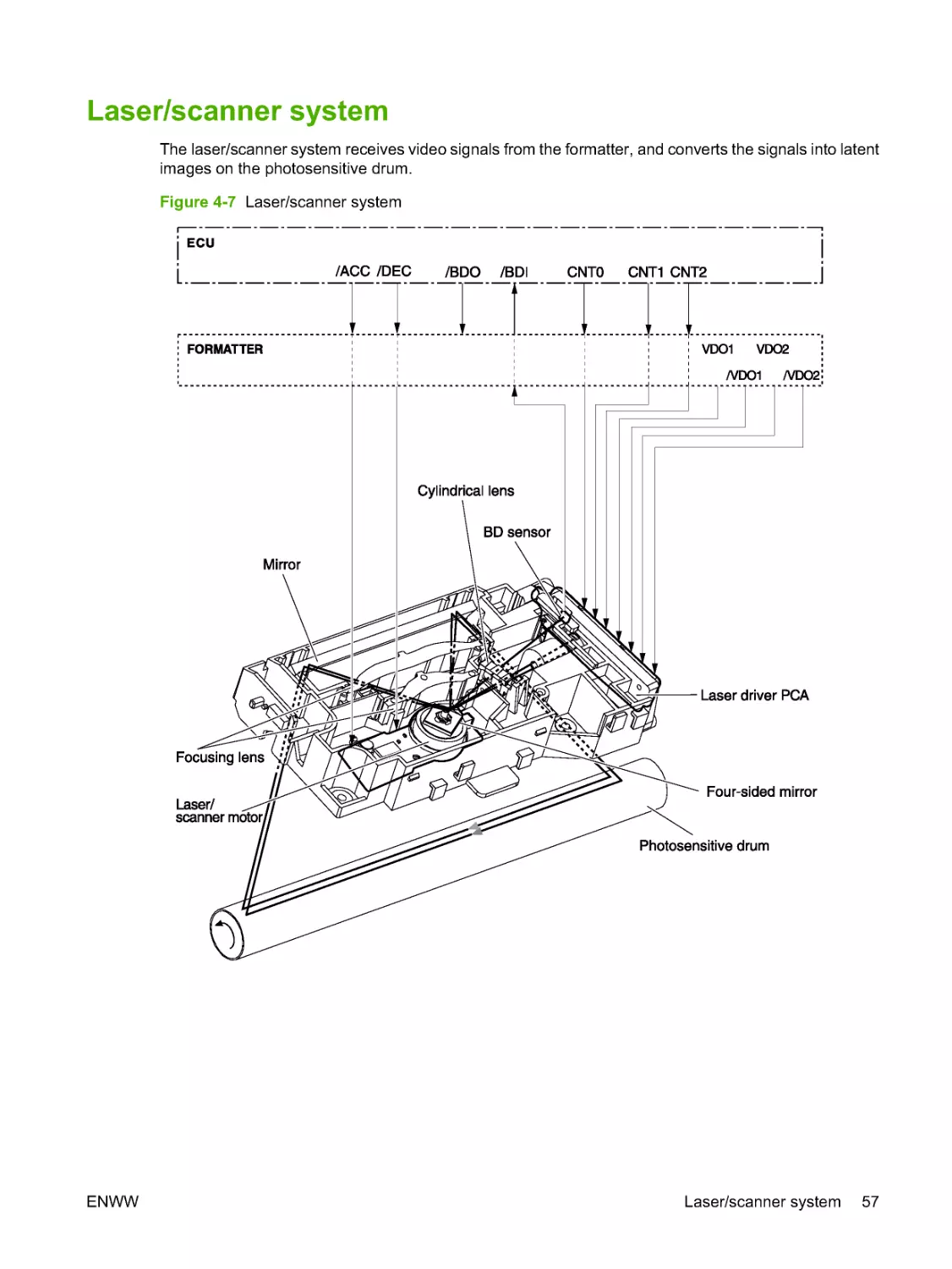 Laser/scanner system