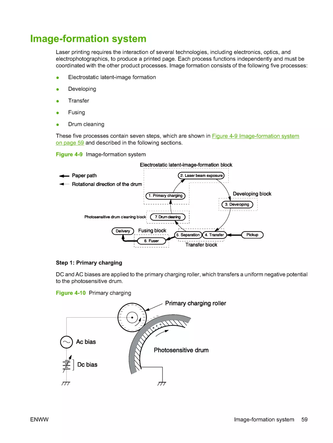 Image-formation system