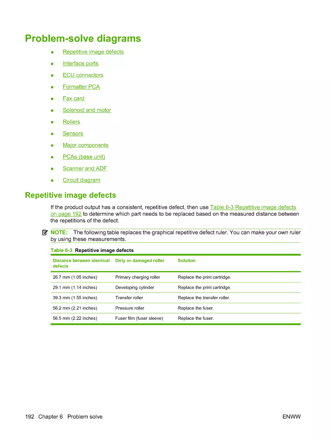 Problem-solve diagrams