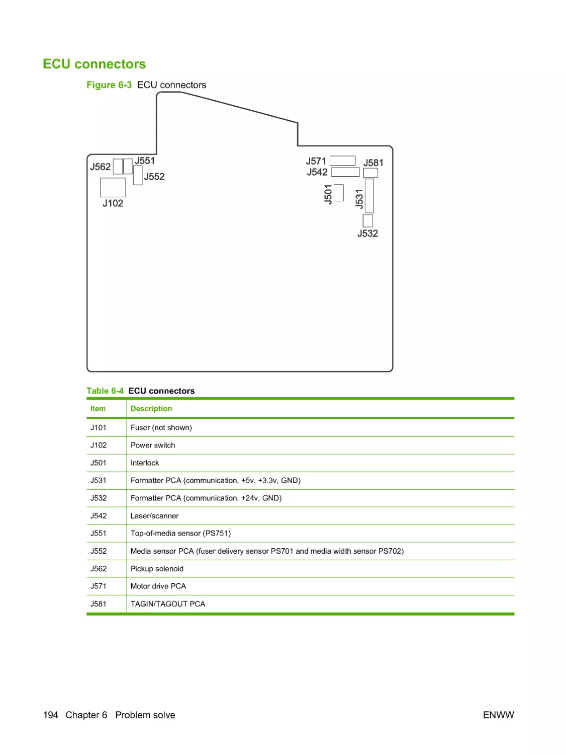 ECU connectors