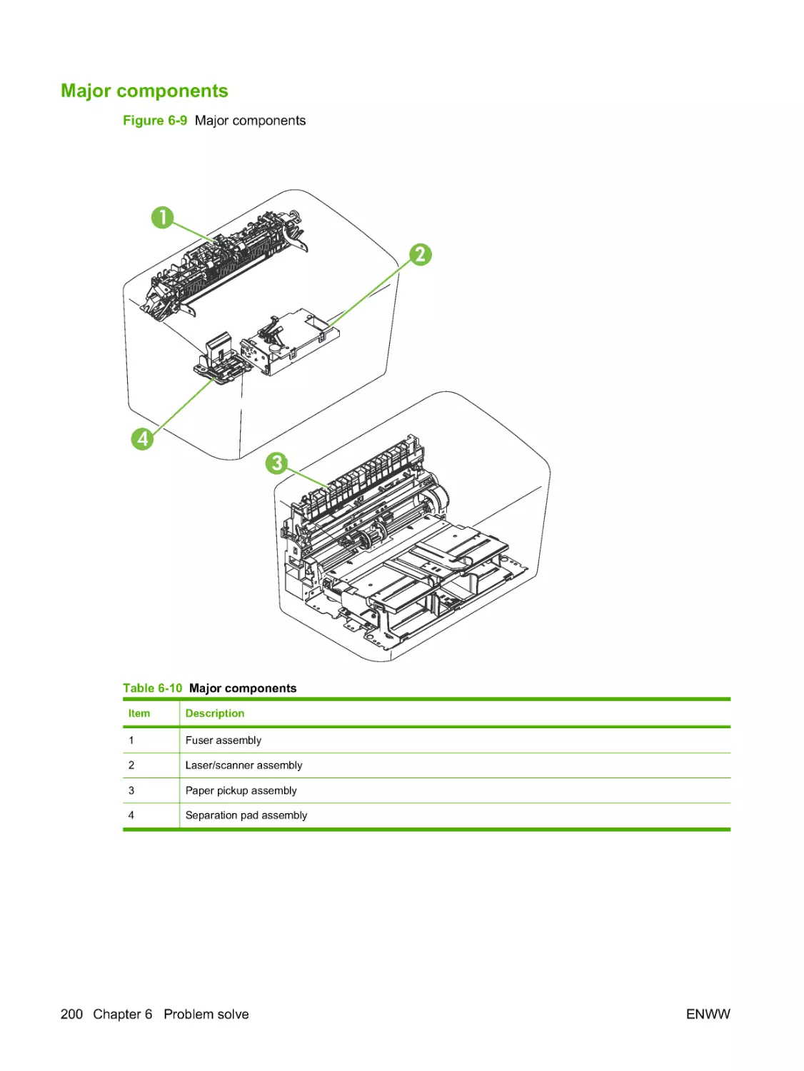 Major components