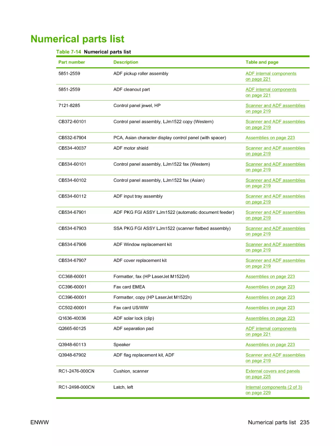 Numerical parts list