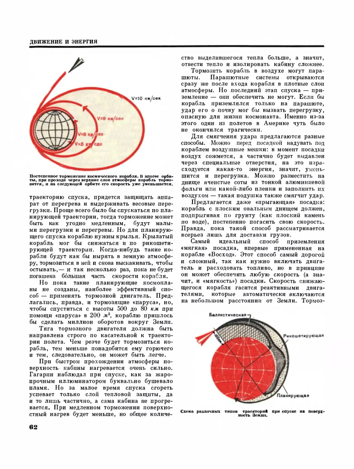 Спуск с орбиты