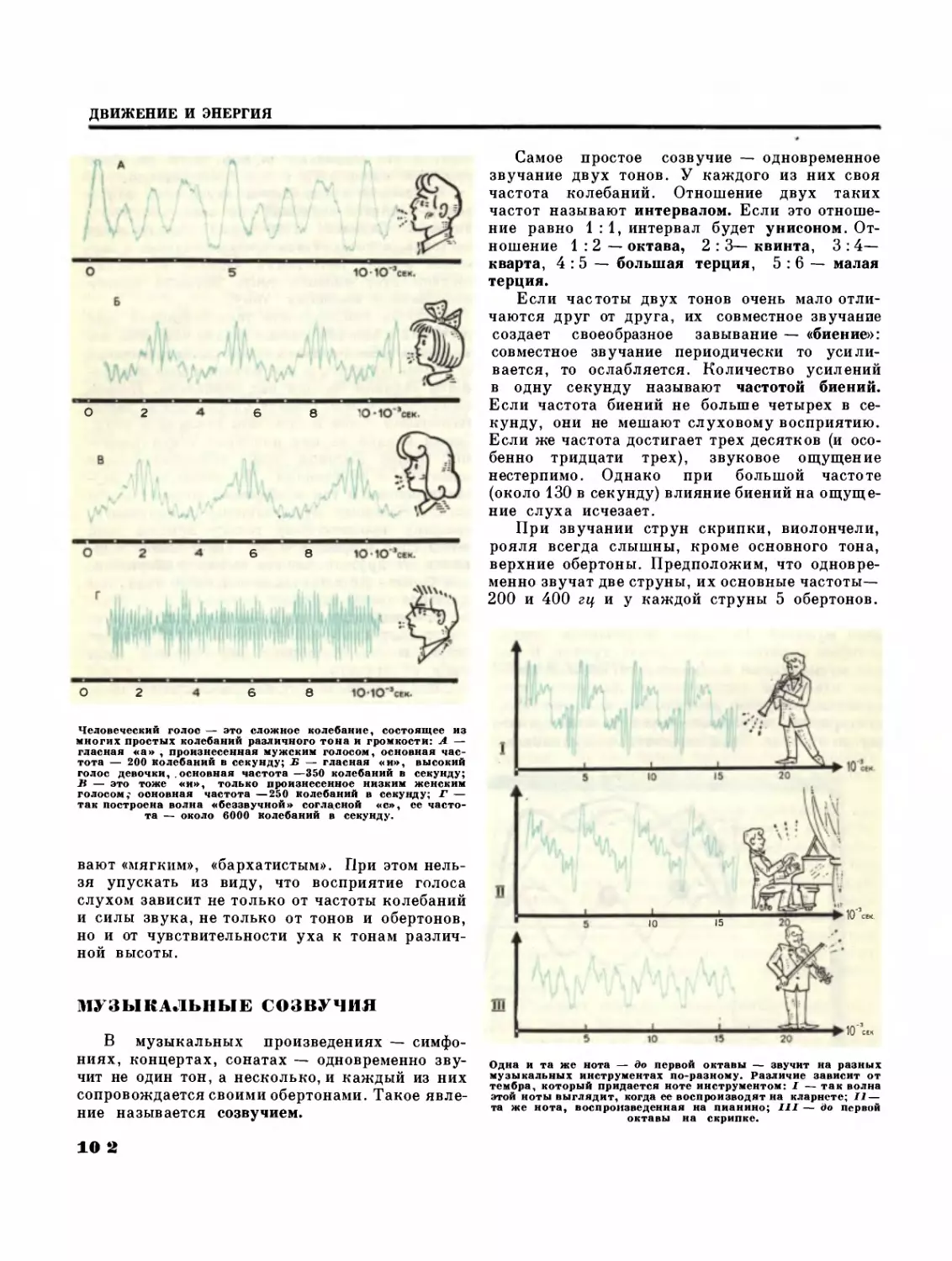 Музыкальные звуки