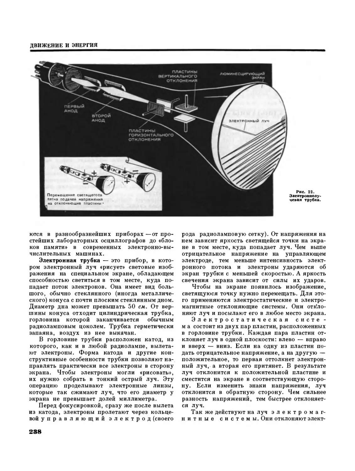 Вместо радиолампы — кристалл
Электронный луч