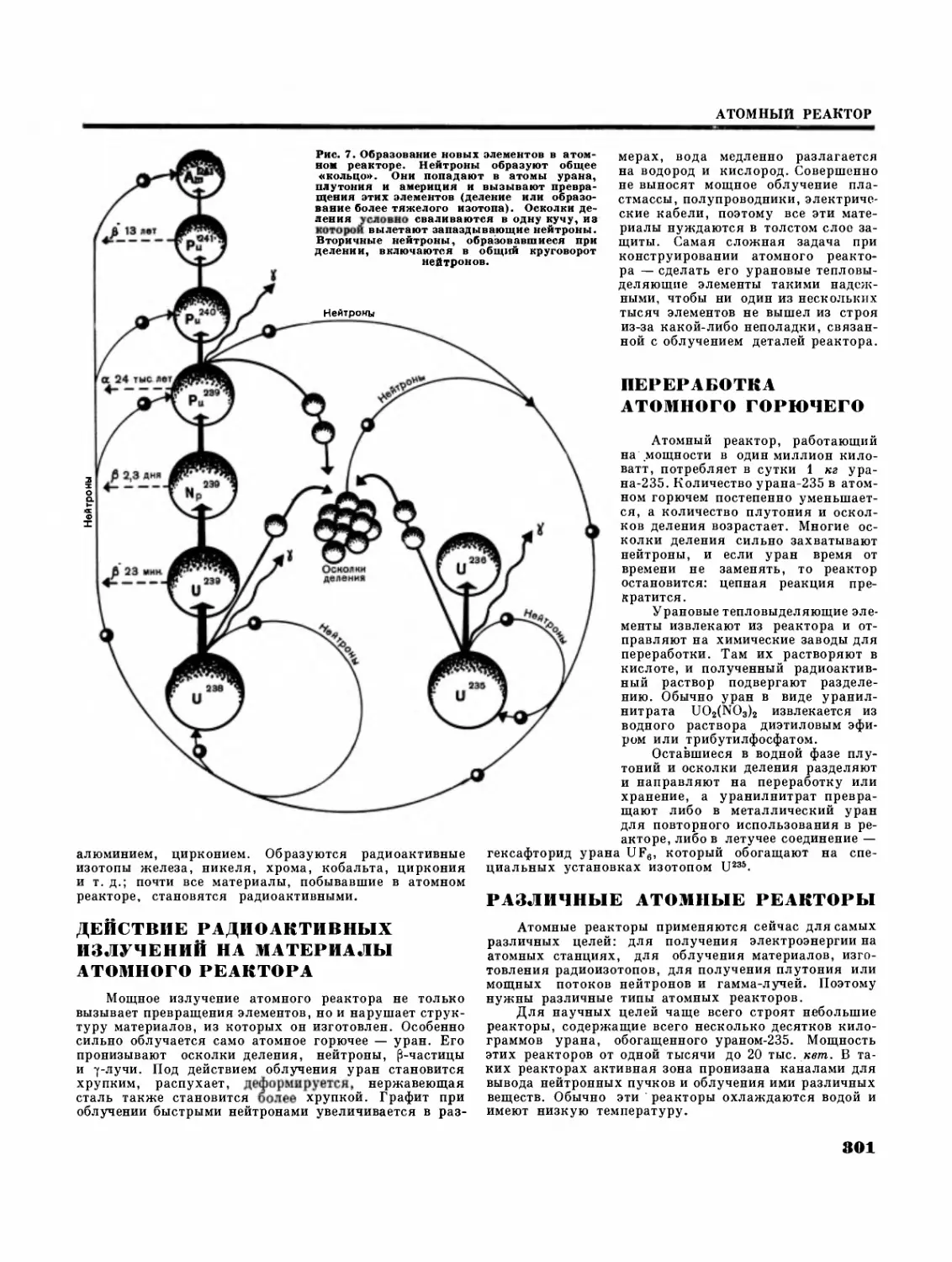 Превращения элементов в атомном реакторе