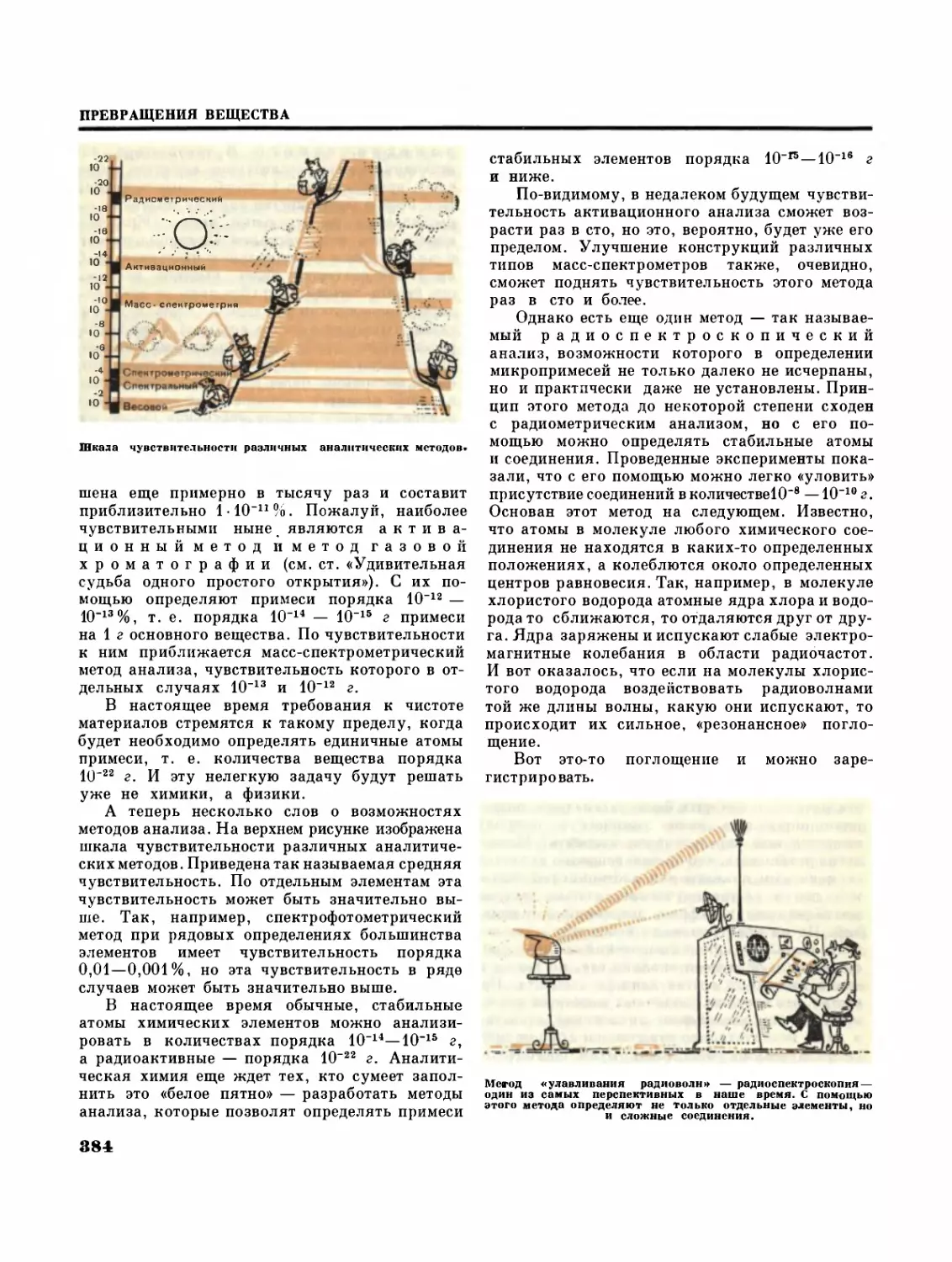 Можно ли анализировать изотопы
Есть ли предел анализу