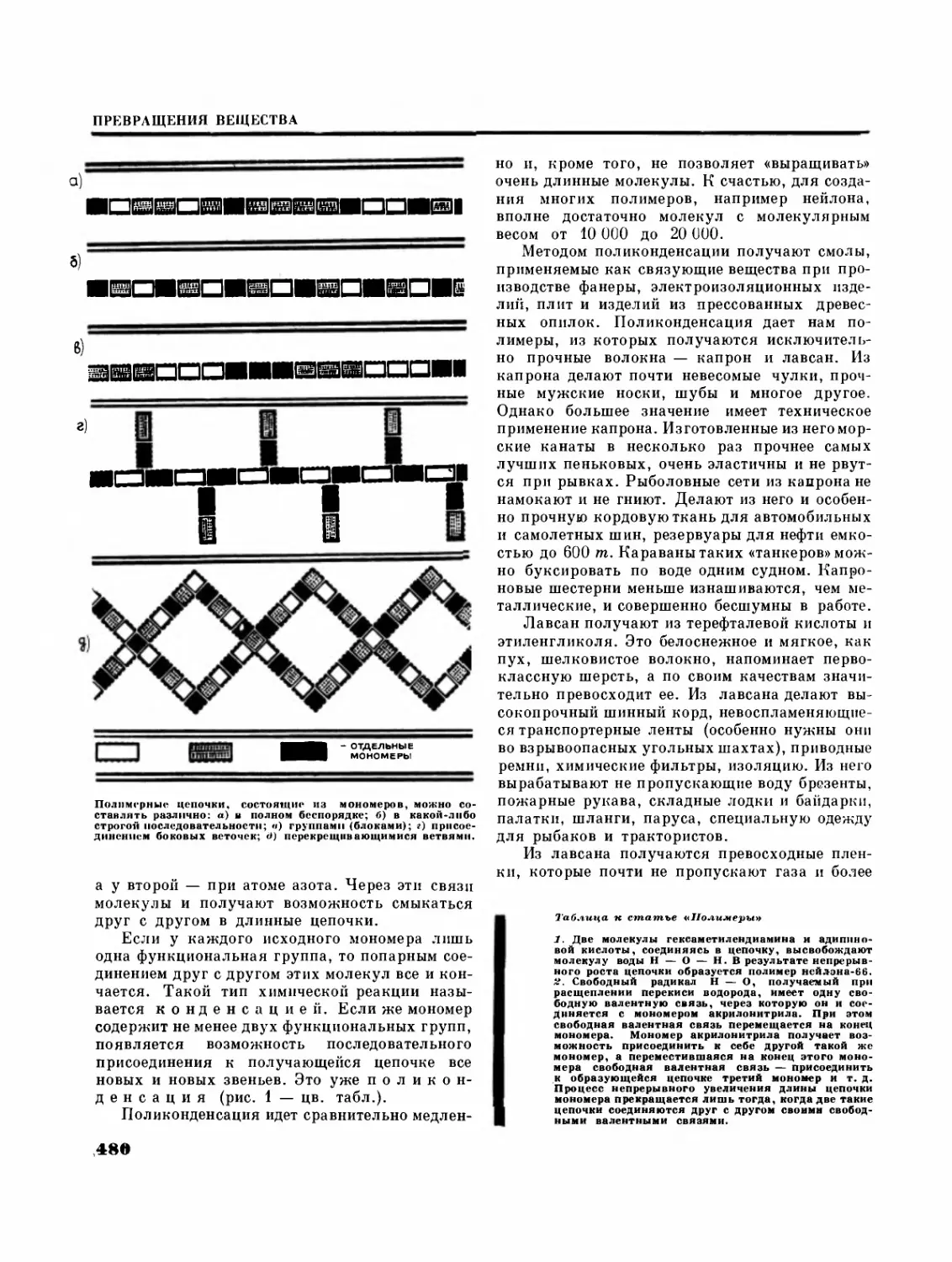 «Швейная фабрика» гигантских молекул
Поликонденсация