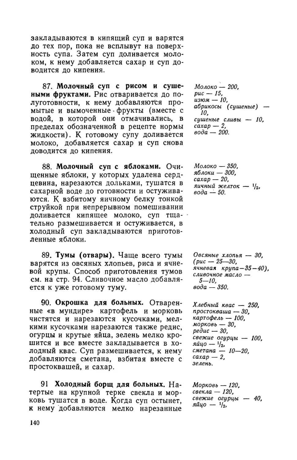 87. Молочный суп с рисом и сушеными фруктами
88. Молочный суп с яблоками
90. Окрошка для больных
91. Холодный борщ для больных