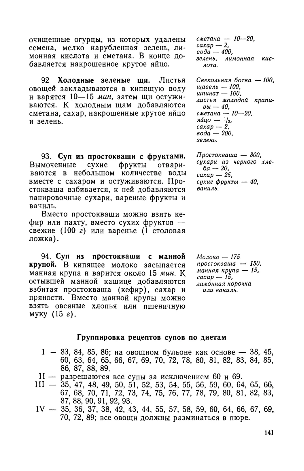 92. Холодные зеленые щи
93. Суп из простокваши с фруктами
94. Суп из простокваши с манной крупой