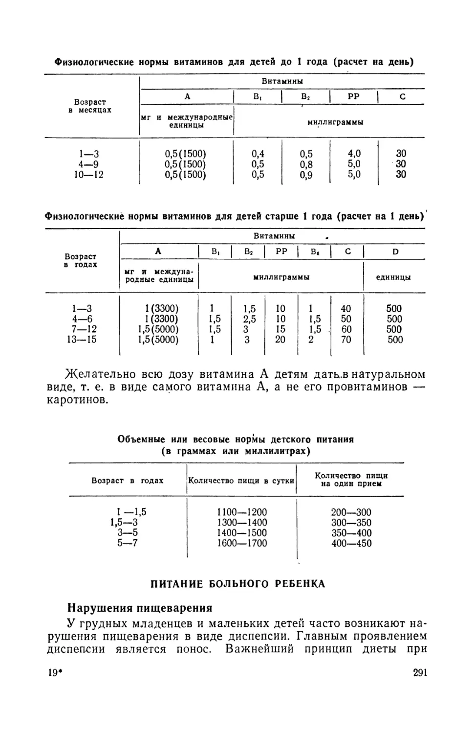 Питание больного ребенка