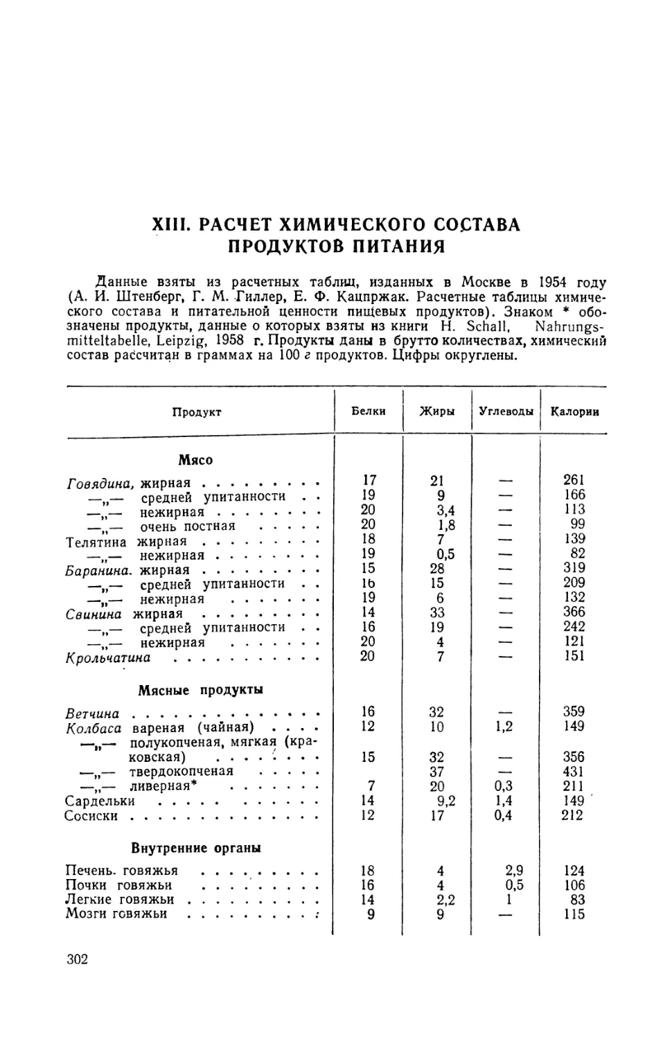 Расчет химического состава продуктов питания. К. Скулме