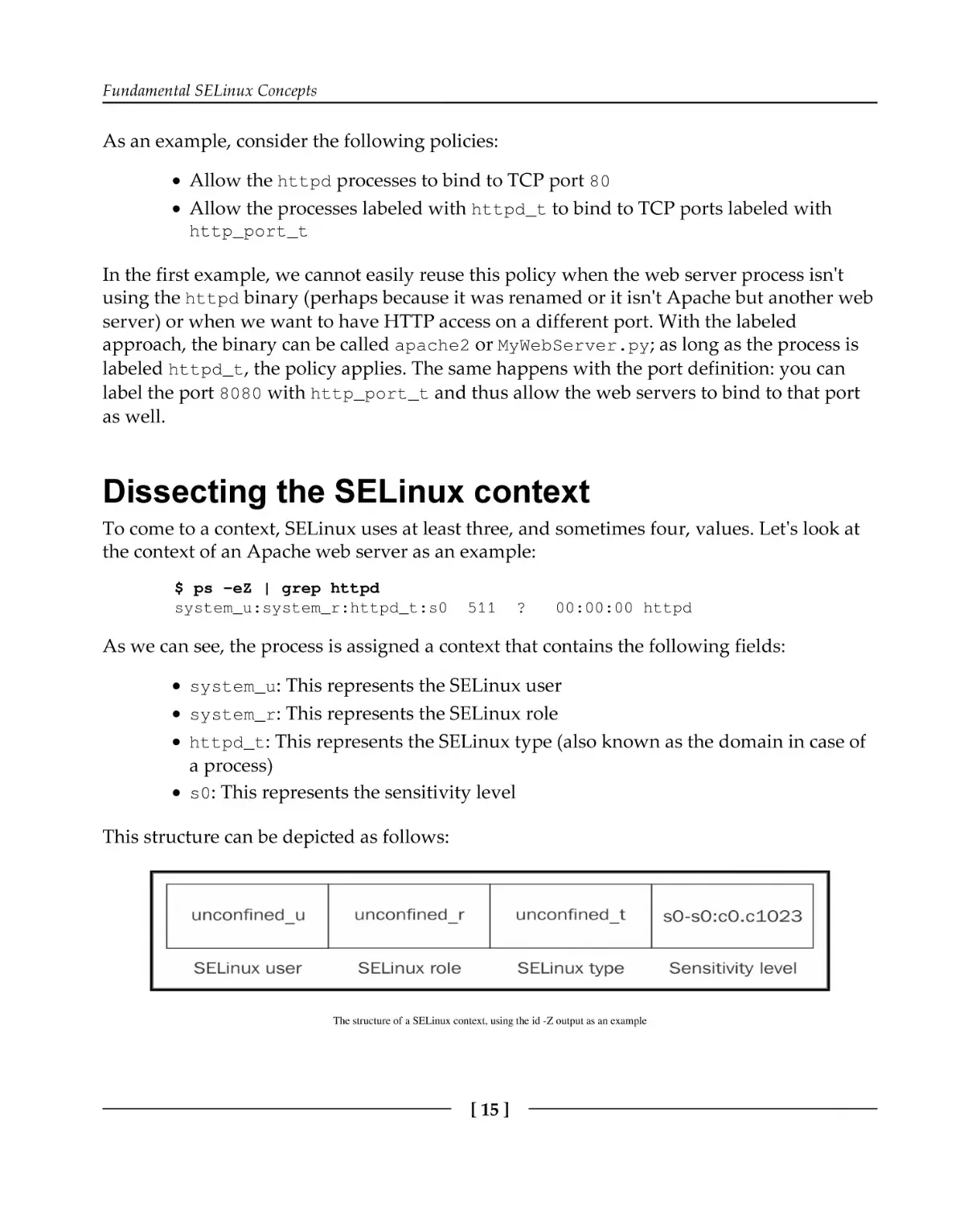 Dissecting the SELinux context
