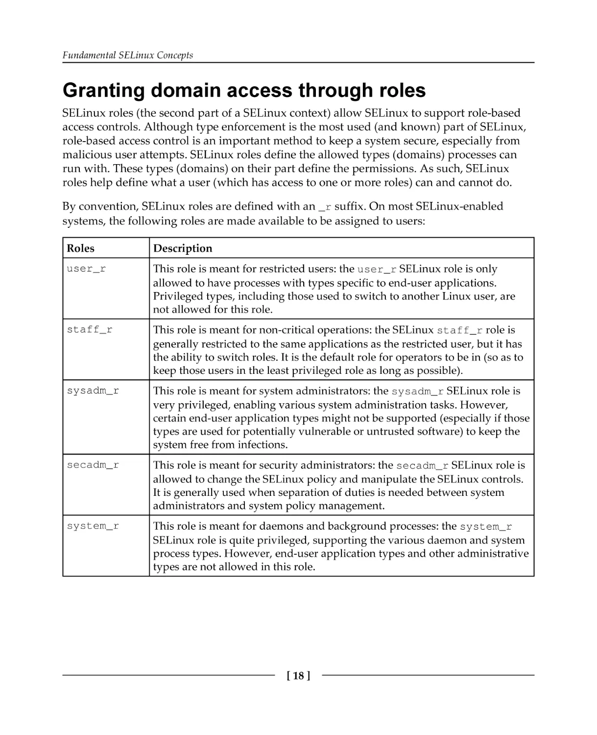 Granting domain access through roles