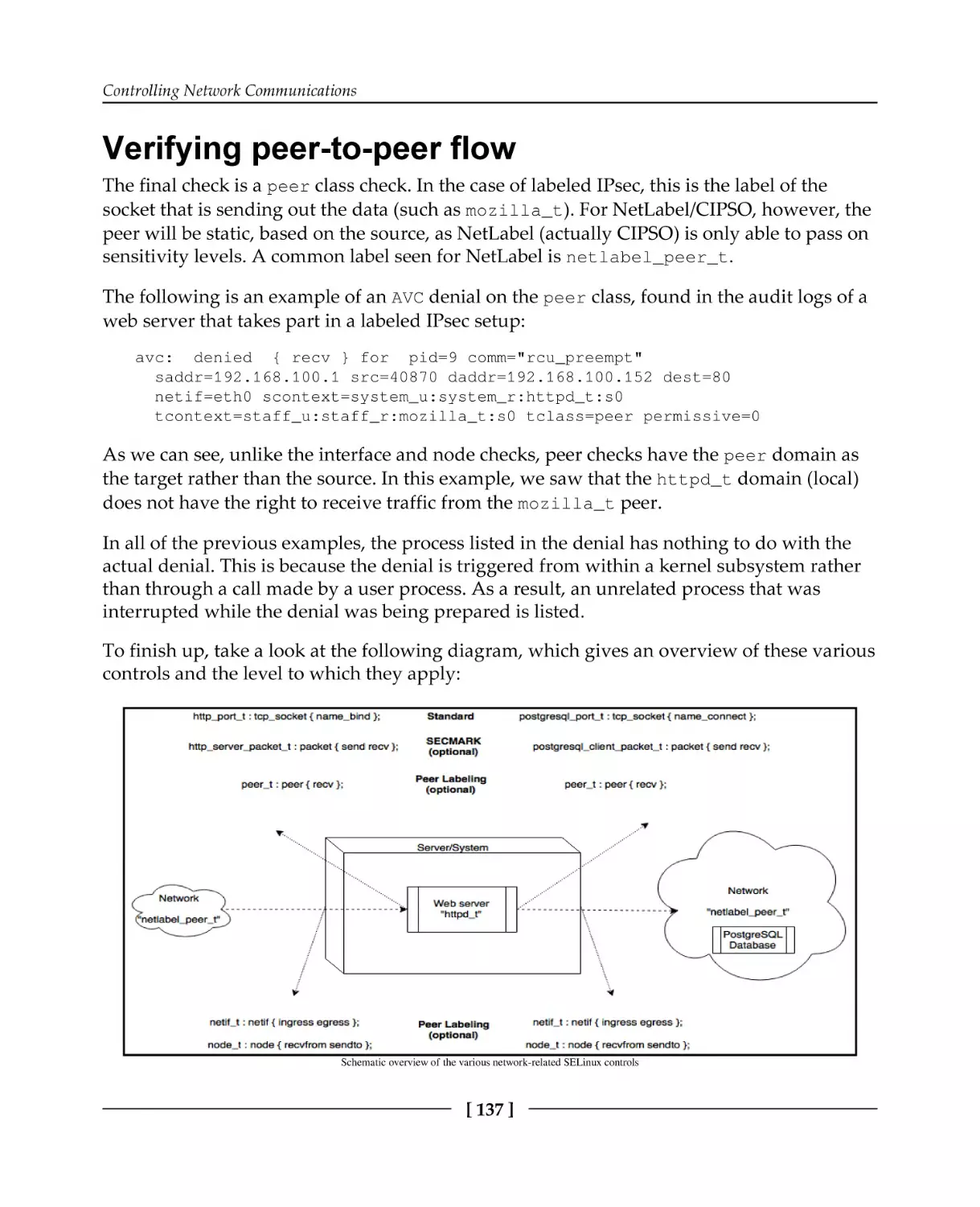 Verifying peer-to-peer flow
