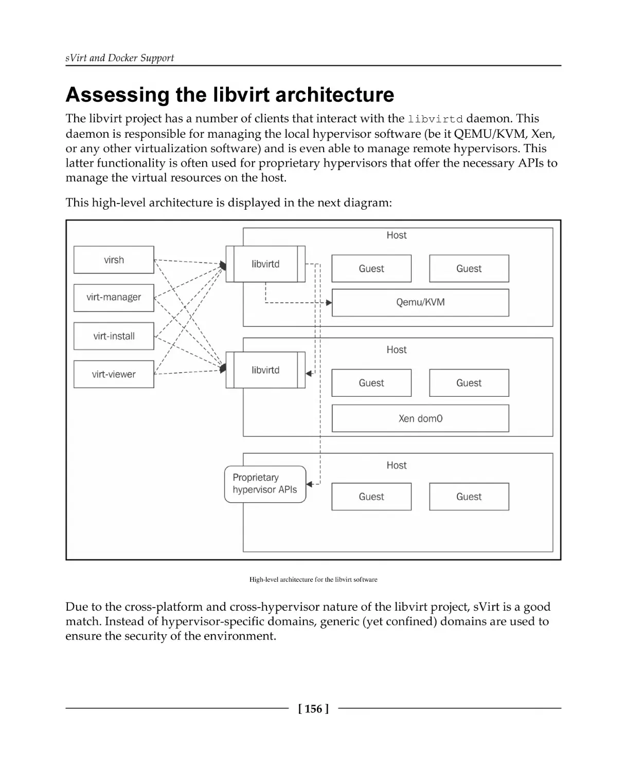 Assessing the libvirt architecture