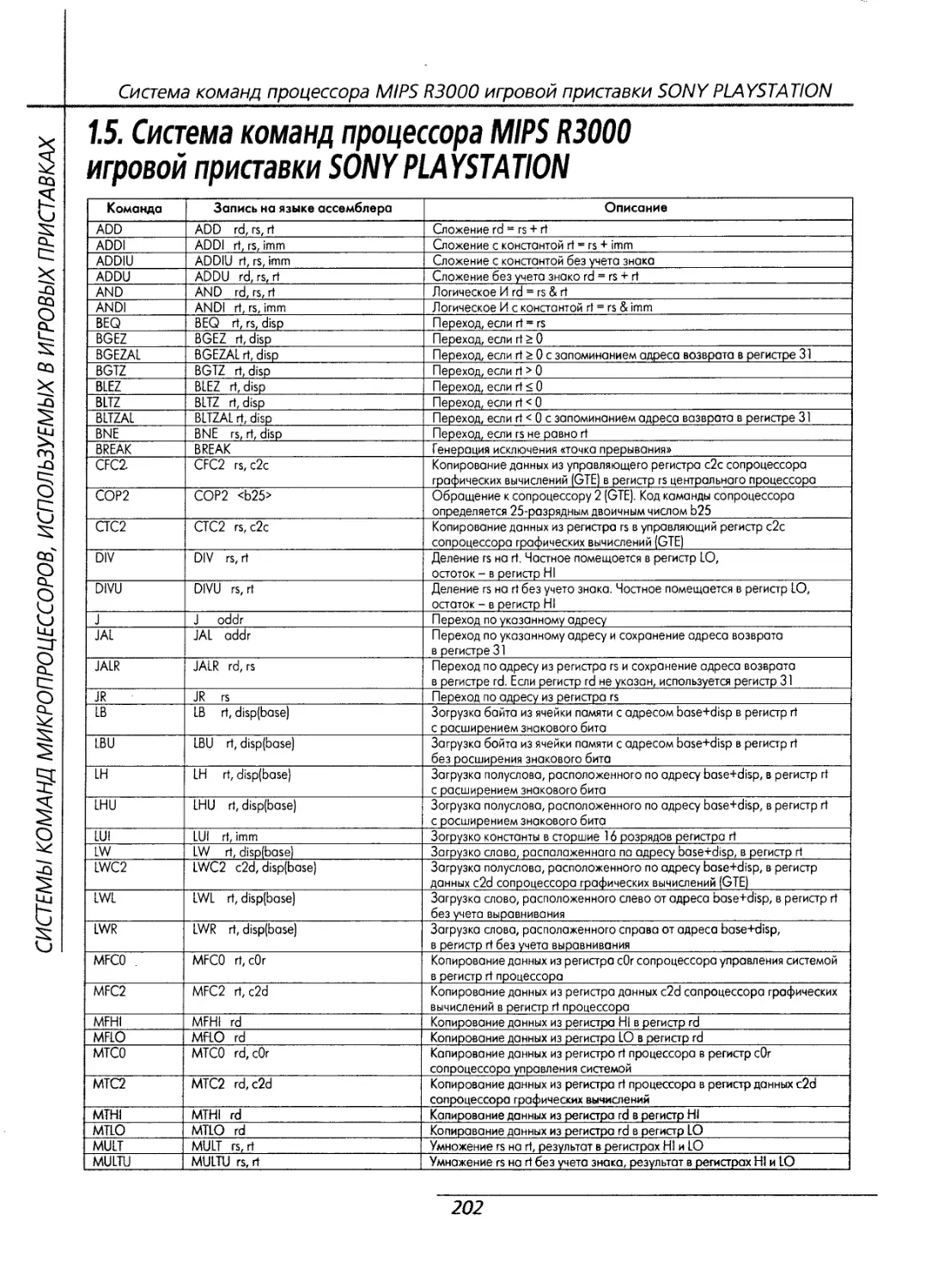 1.5 Система команд центрального процессора MIPS R3000 игровой приставки SONY PLAYSTATION