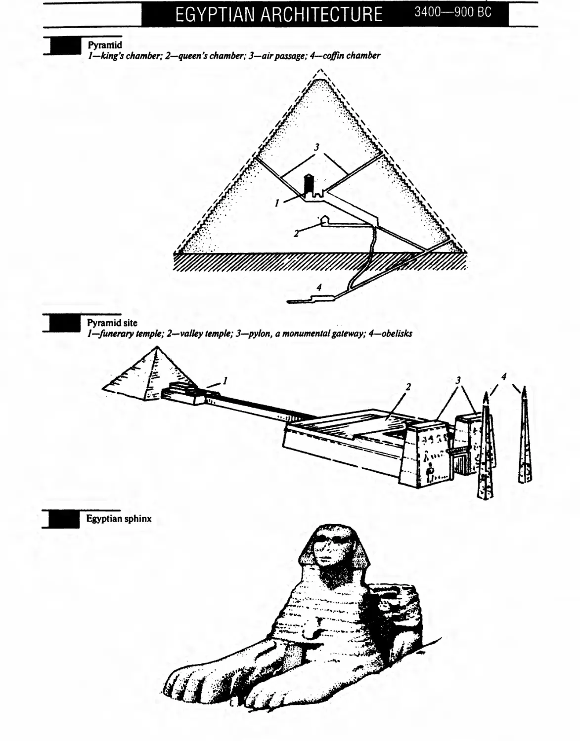 Appendix. Architectural Features