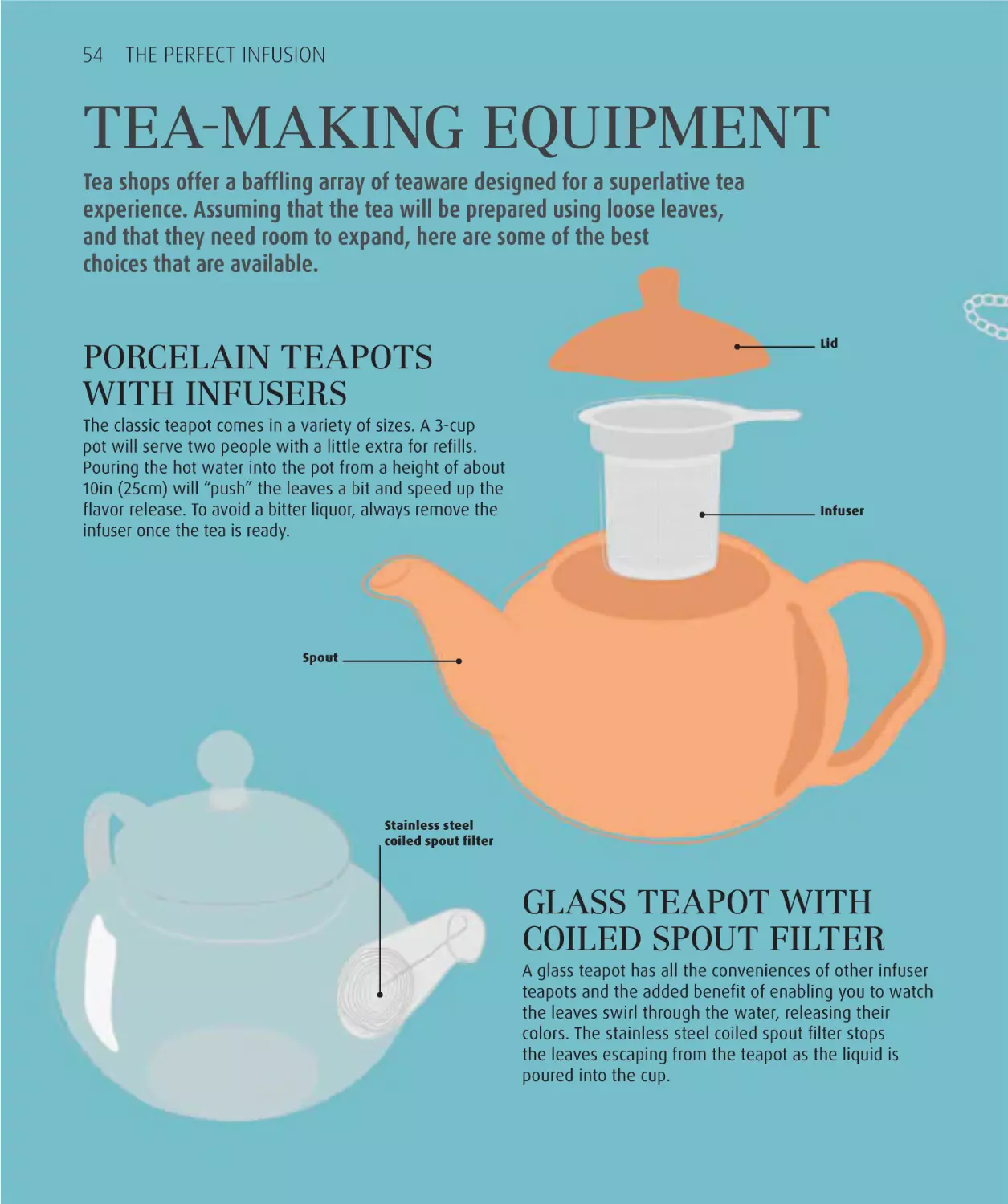 Tea-making equipment 54