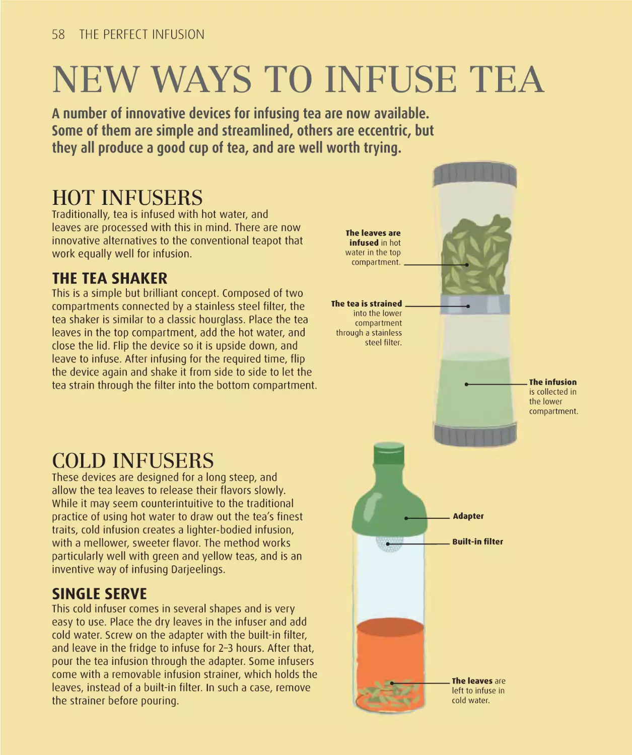 New ways to infuse tea 58