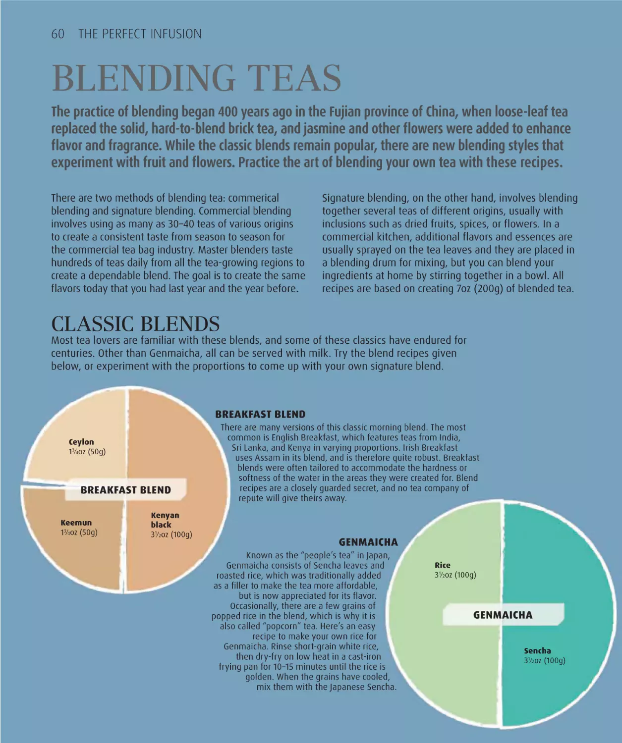 Blending teas 60