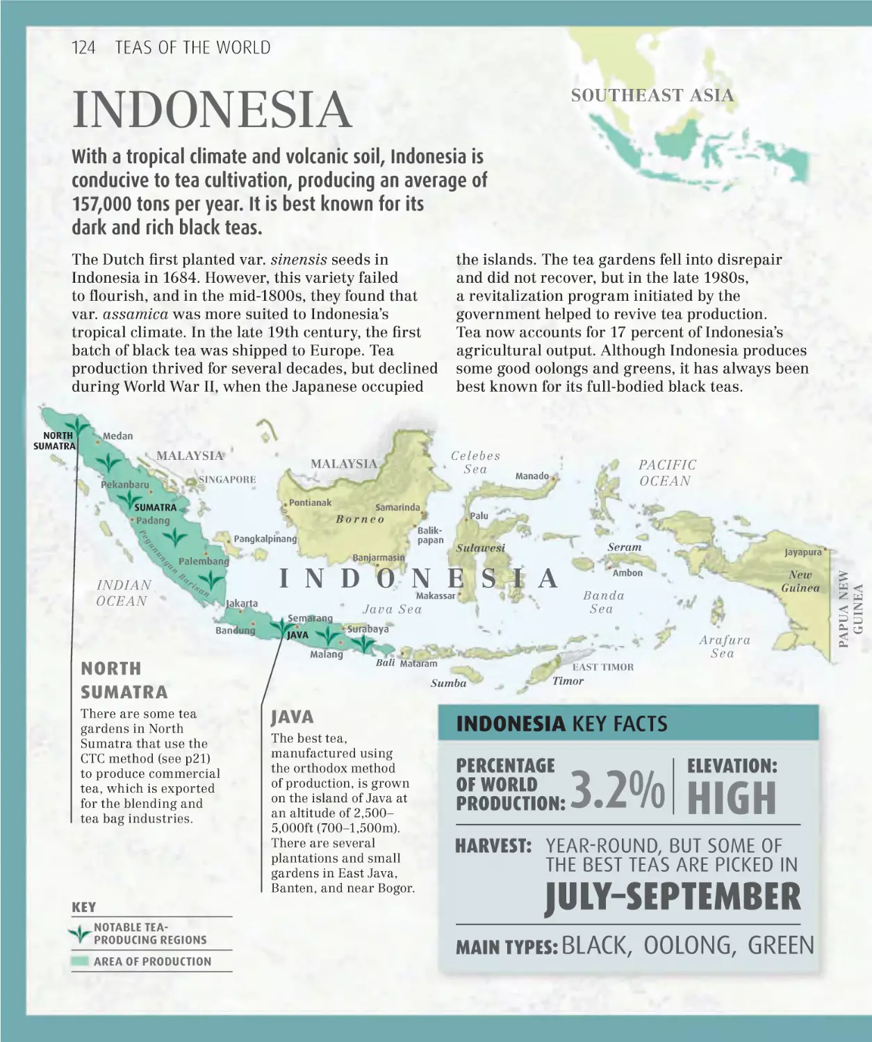 Indonesia 124