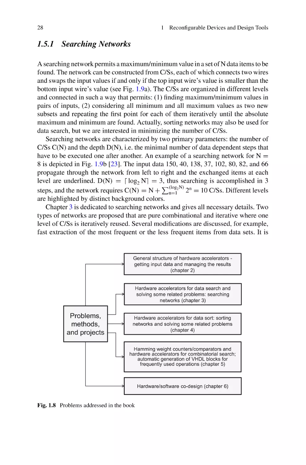 1.5.1 Searching Networks