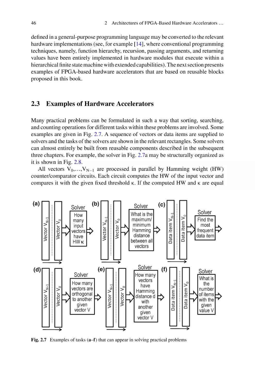 2.3 Examples of Hardware Accelerators