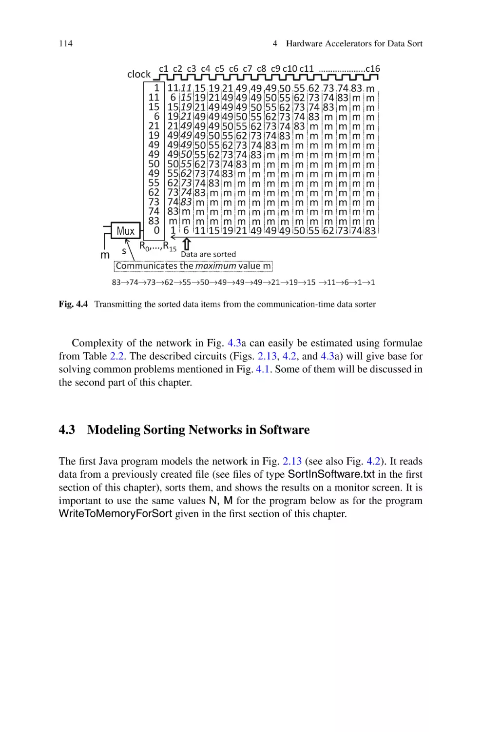 4.3 Modeling Sorting Networks in Software