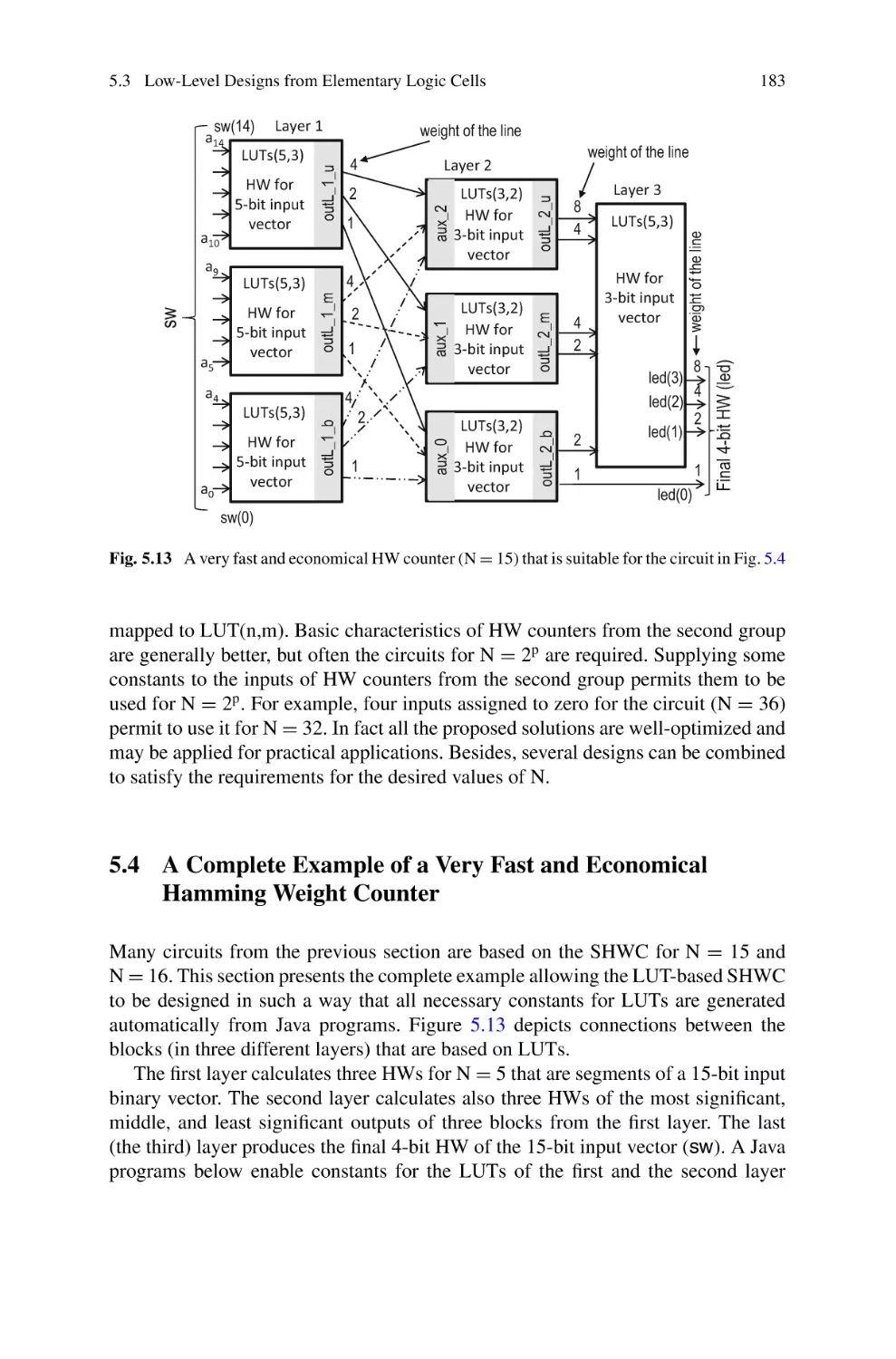 5.4 A Complete Example of a Very Fast and Economical Hamming Weight Counter