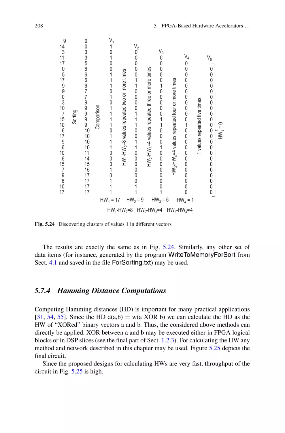 5.7.4 Hamming Distance Computations