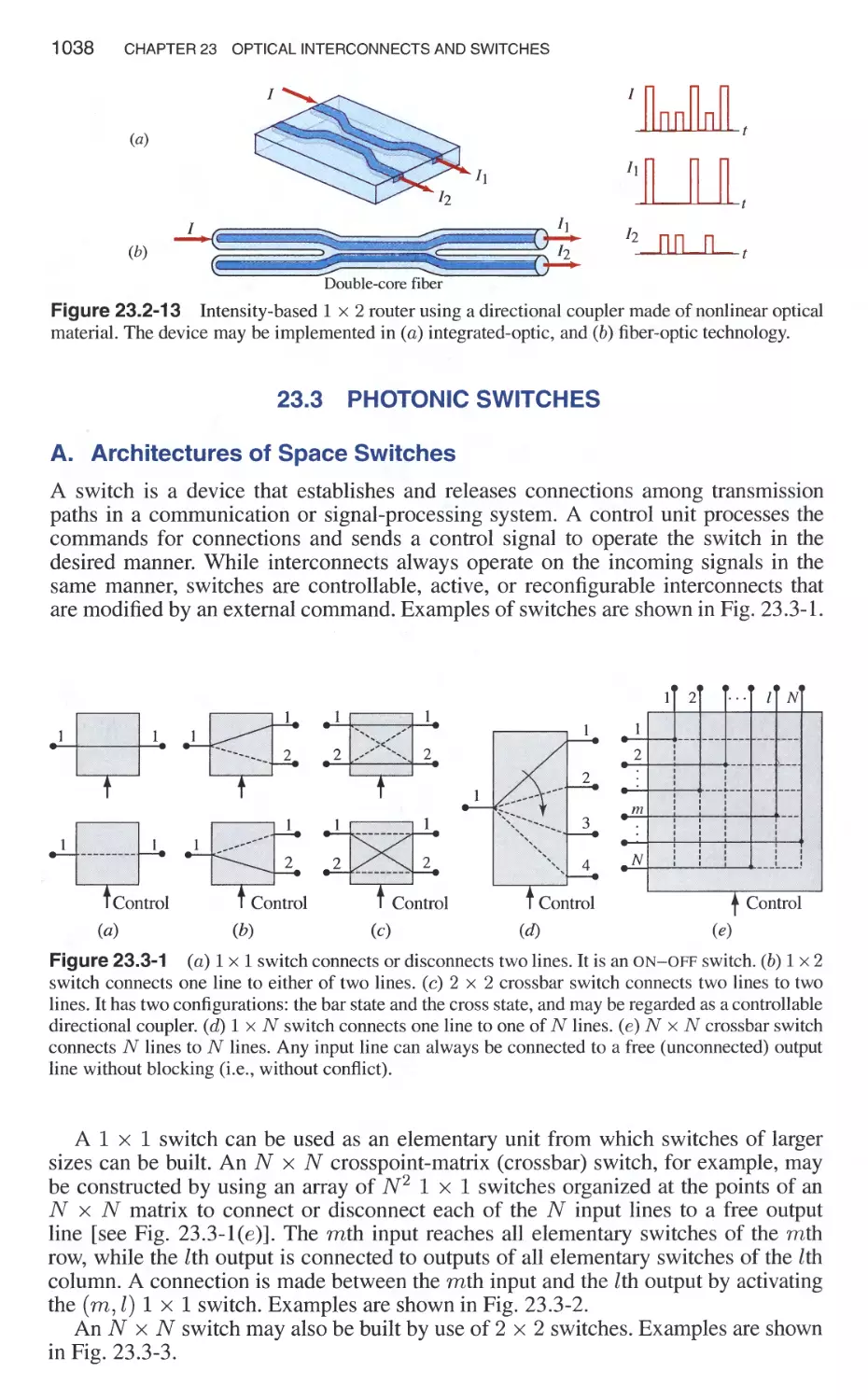 23.3 Photonic Switches