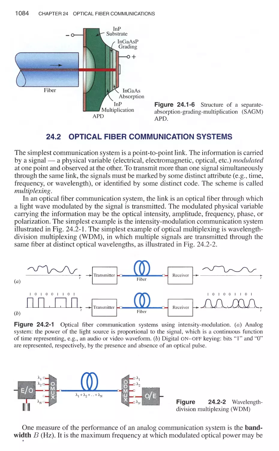 24.2 Optical Fiber Communication Systems