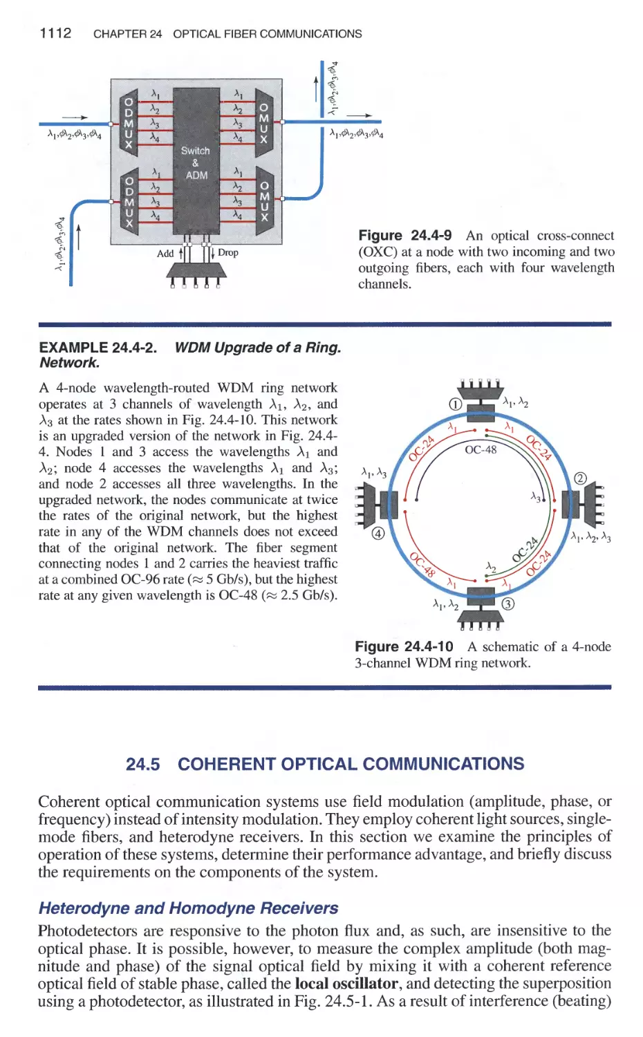 24.5 Coherent Optical Communications