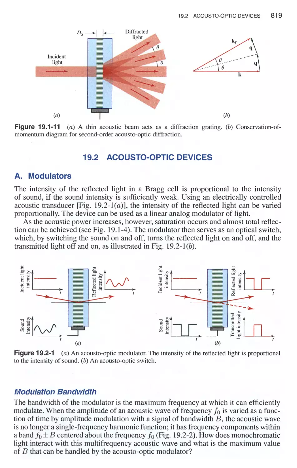 19.2 Acousto-Optic Devices