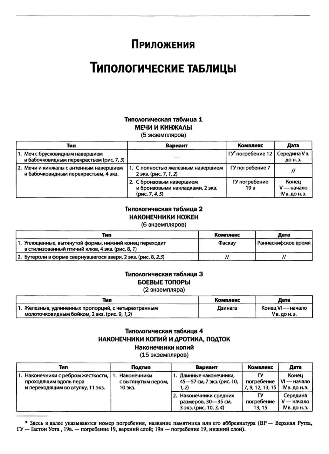 ПРИЛОЖЕНИЯ