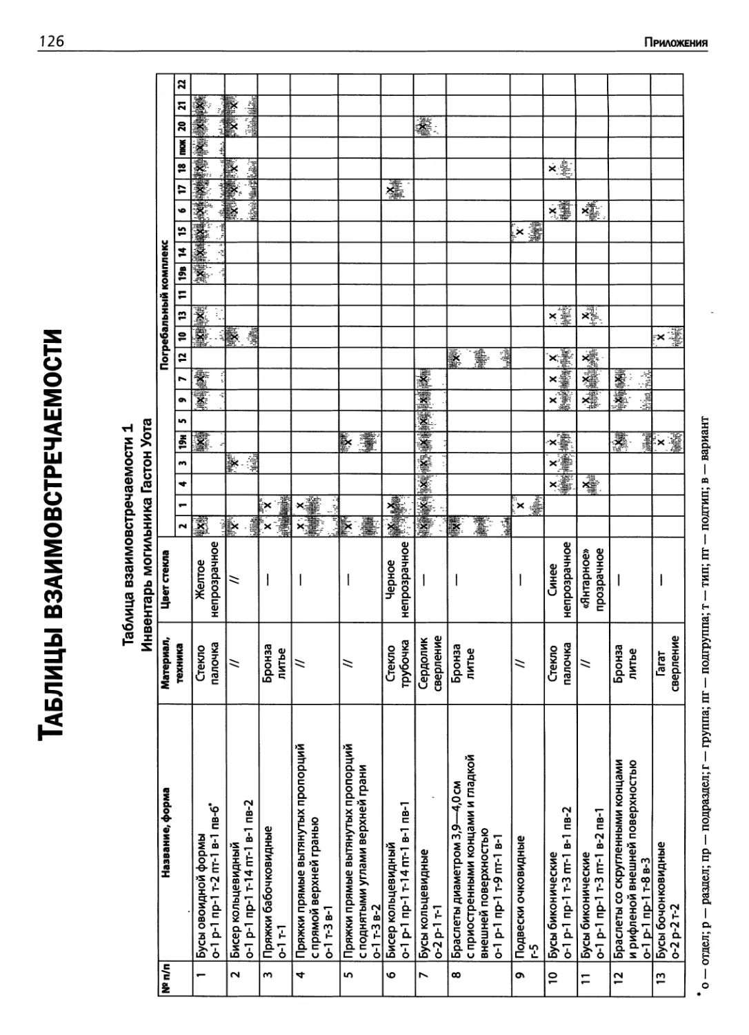 2. Таблицы взаимовстречаемости