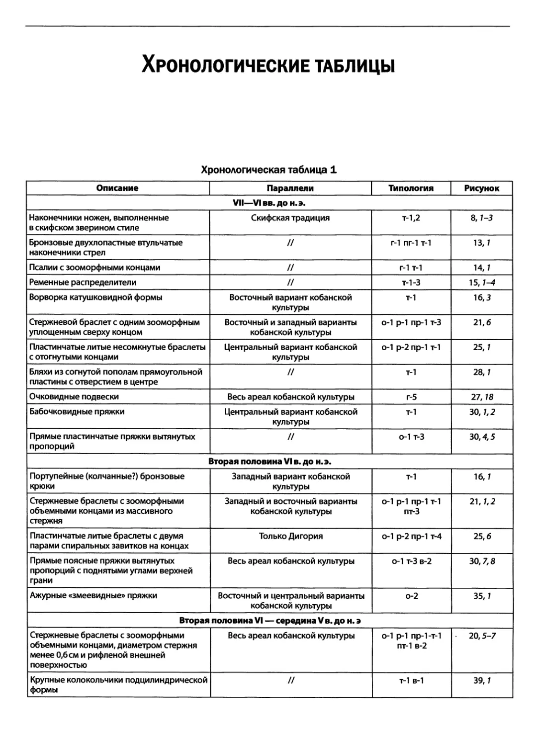 3. Хронологические таблицы