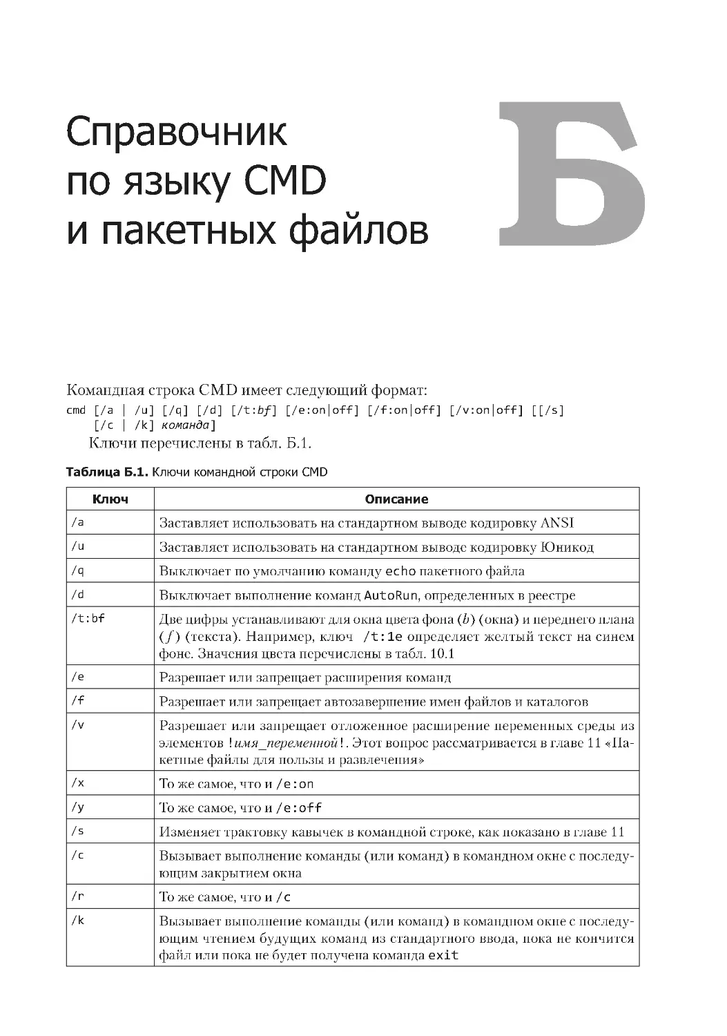 Справочник 
по языку CMD 
и пакетных файлов